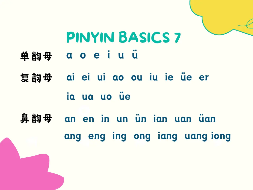 Luyện gõ pinyin nhóm vần (finals)